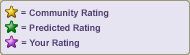 Ratings Legend